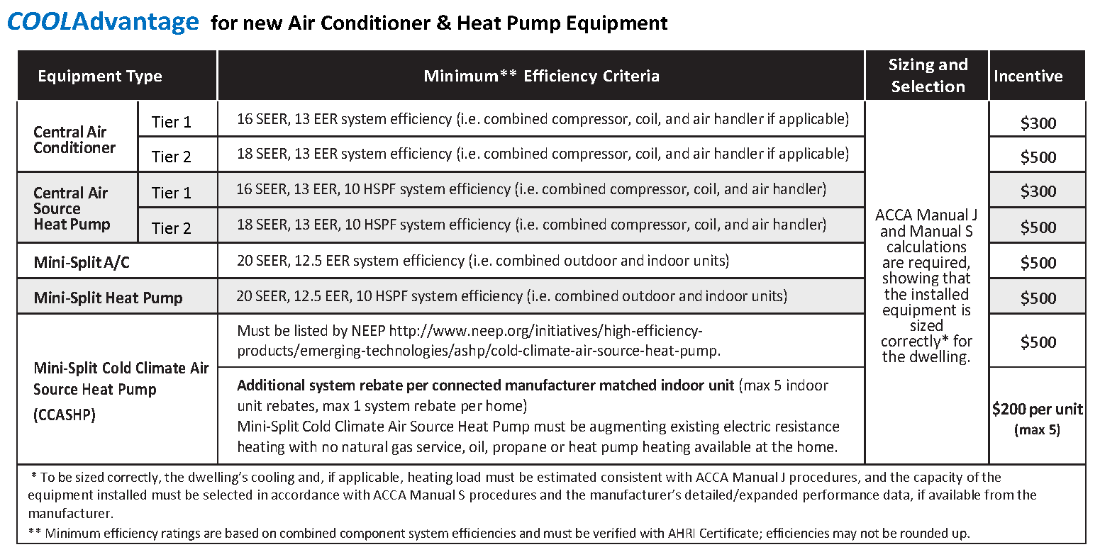 dte-air-conditioner-rebate-rebates-amengineeringllc-com-valid-for