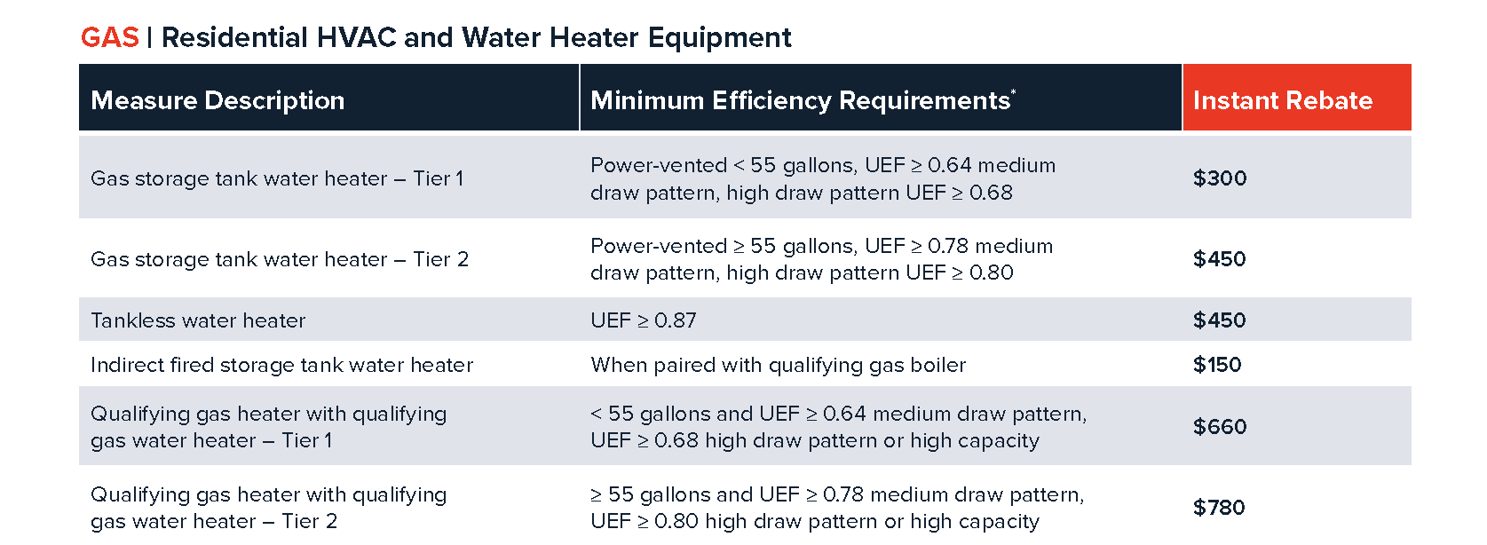 Hot Water Heater Measures PSE&G